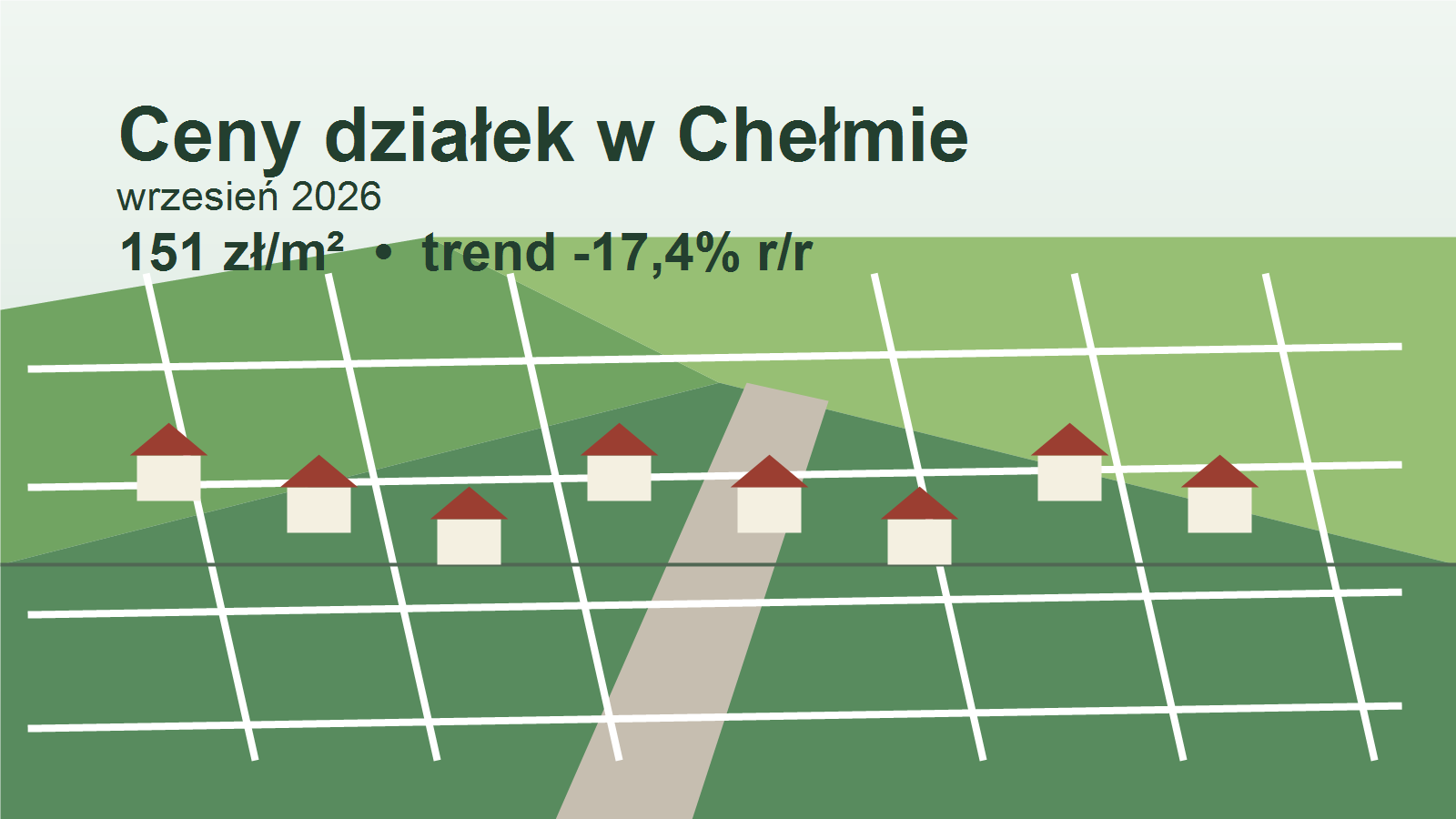 Ceny działek w Chełmie - ilustracja działek budowlanych